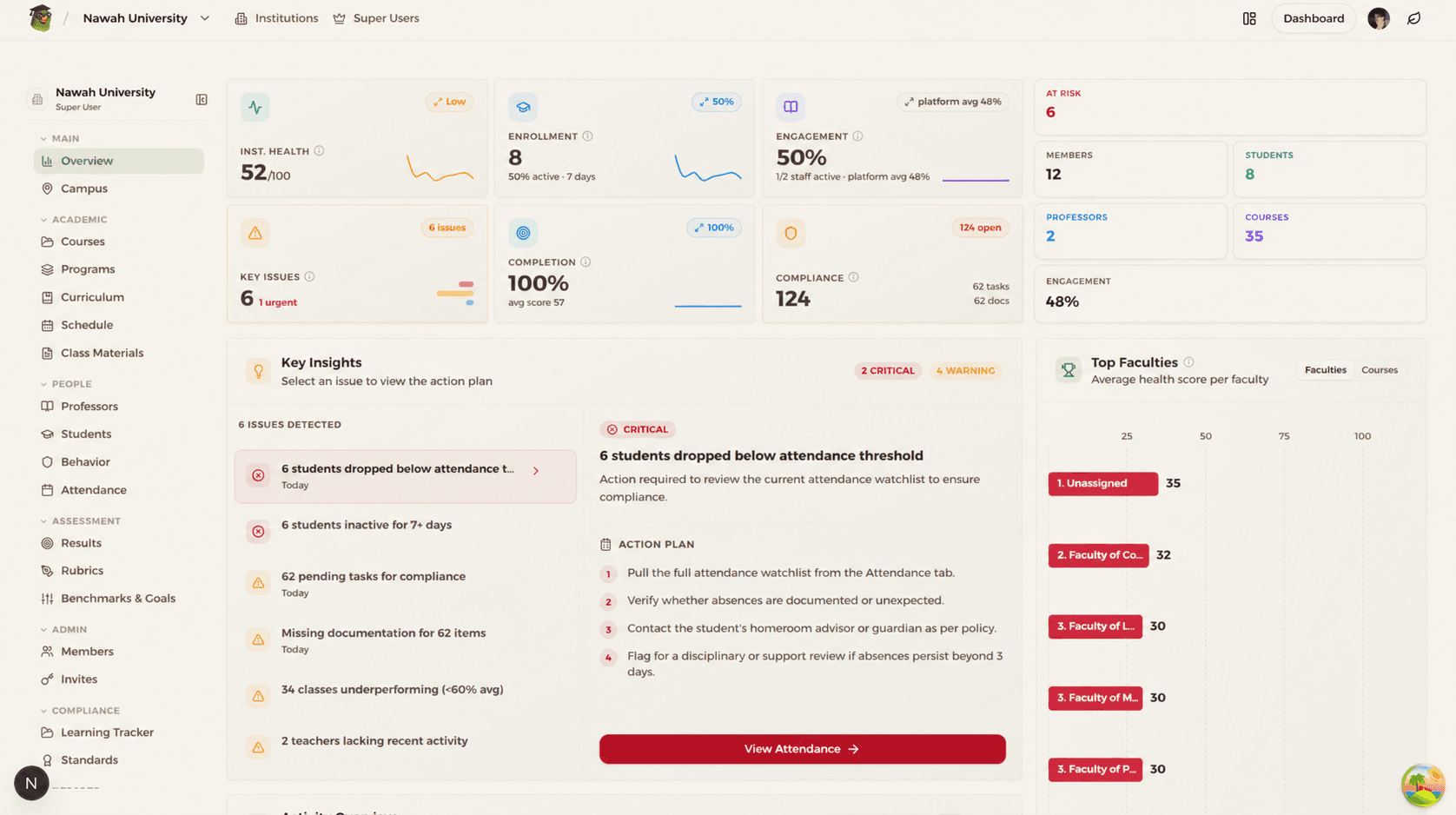 Nawah University institutional overview dashboard